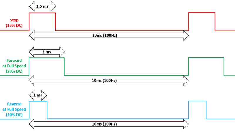 Run DBC Speed timing diagrams.PNG