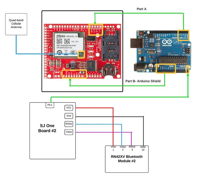 File:CMPE146 F15 LaserSecuritySystem secondcircuit.jpeg