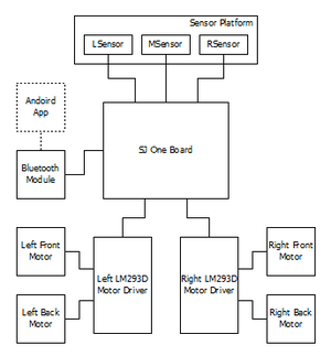 CmpE244 S14 vDog system block diagram.bmp