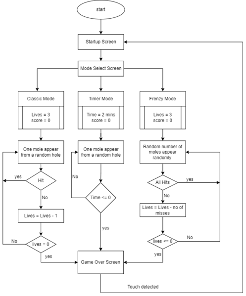 File:Flow chart final.png