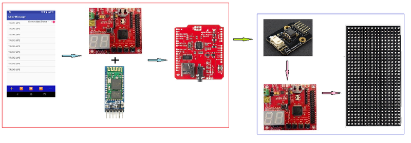 File:CMPE244 Spark HardwareInterface.png