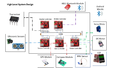 CmpE243 F17 Rolling Thunder System Architecture.PNG