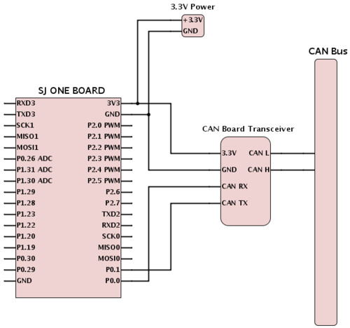 CmpE243 F14 TeamUndergrad MasterHWSchematic.png