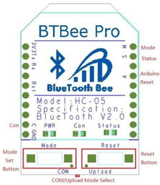File:Cmpe146 F15 AutoMobile BTBeePin.png