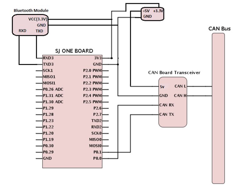 File:Cmpe243 F15 Bluetooth interface.png