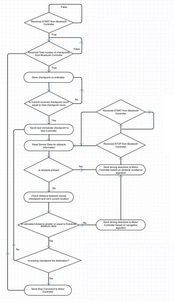 File:F15 243 TG MasterControlFlow.jpg