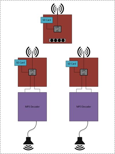 CMPE244 S16 Sound Buddy System Design.jpg