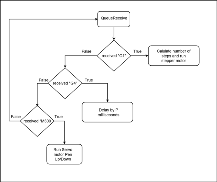 File:Motor flow.png