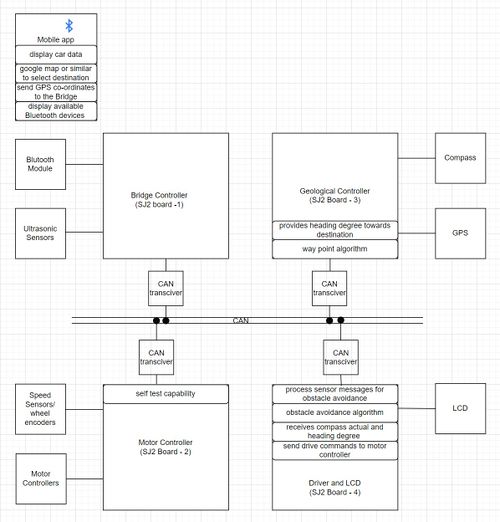 Block diagram improved resolution.jpg