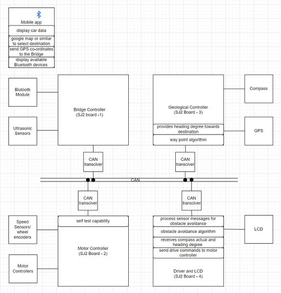 File:Block diagram improved resolution.jpg