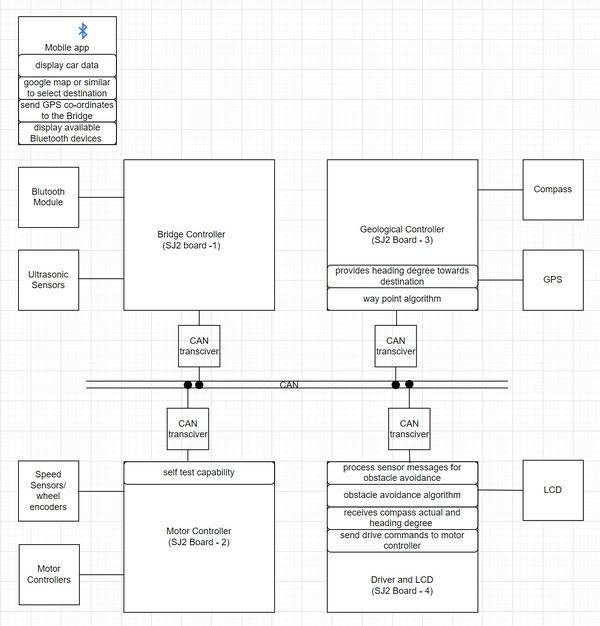 Block diagram improved resolution.jpg