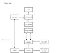 CMPE244 S17 povclock block diagram.jpg