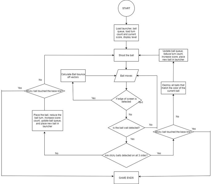 File:Game logic.jpeg