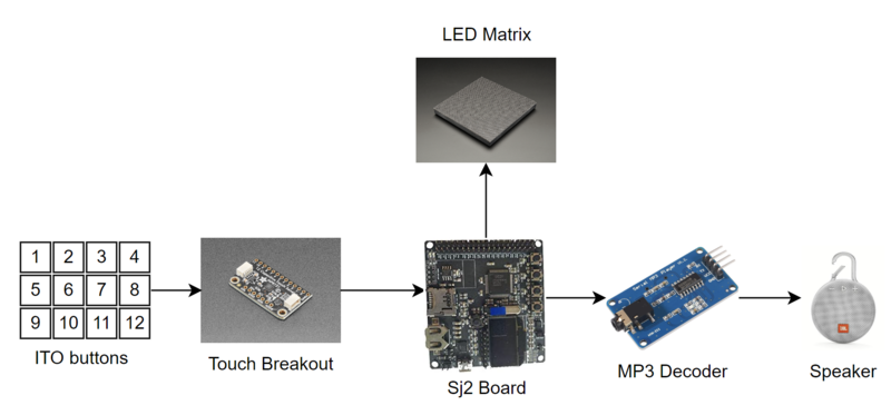 File:Hardware Interface.png