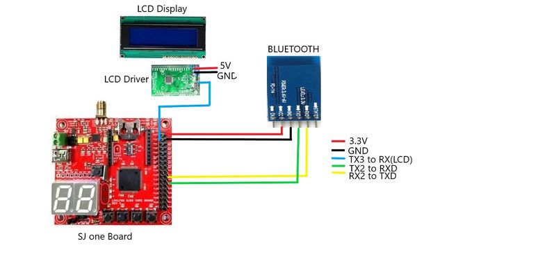 File:BLE LCD.jpg