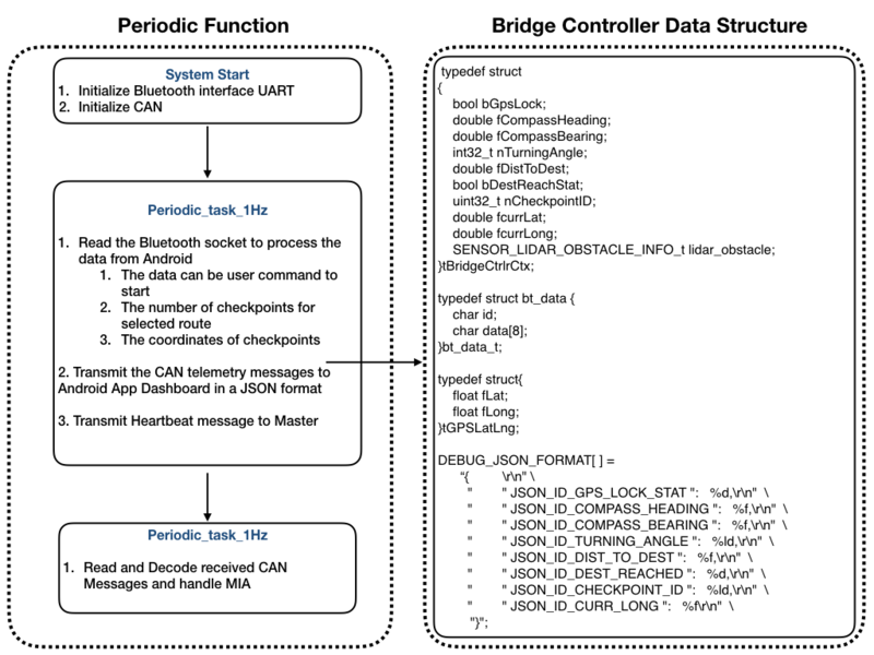 File:CMPE243 F17 Optimus BLEControlFlow.png