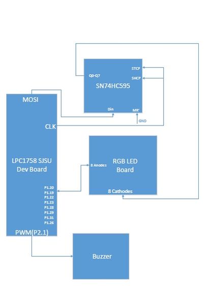 File:S15 146 G5 BlockDiagram1.jpg